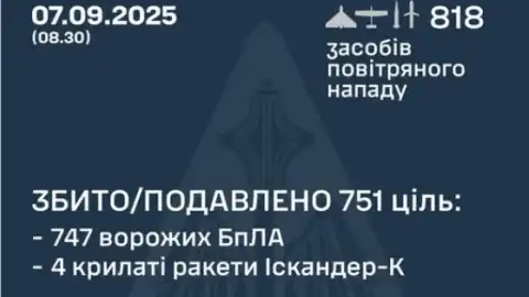 Воздушные силы. Фото: facebook.com/kpszsu