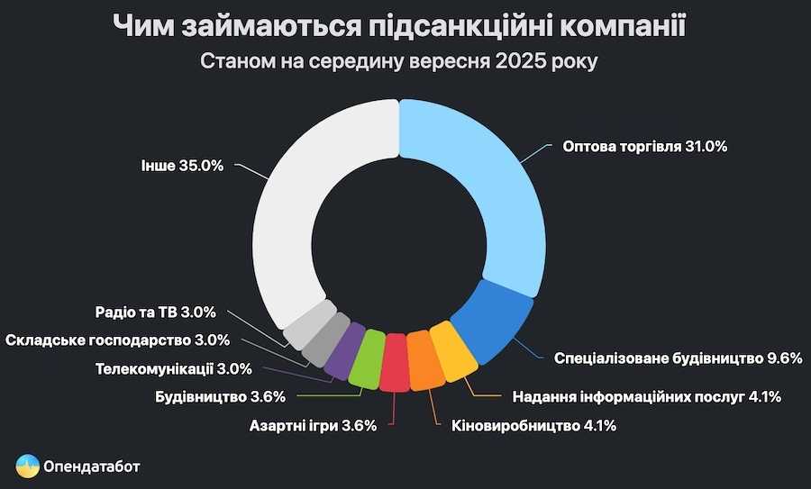 Фото: Opendatabot.