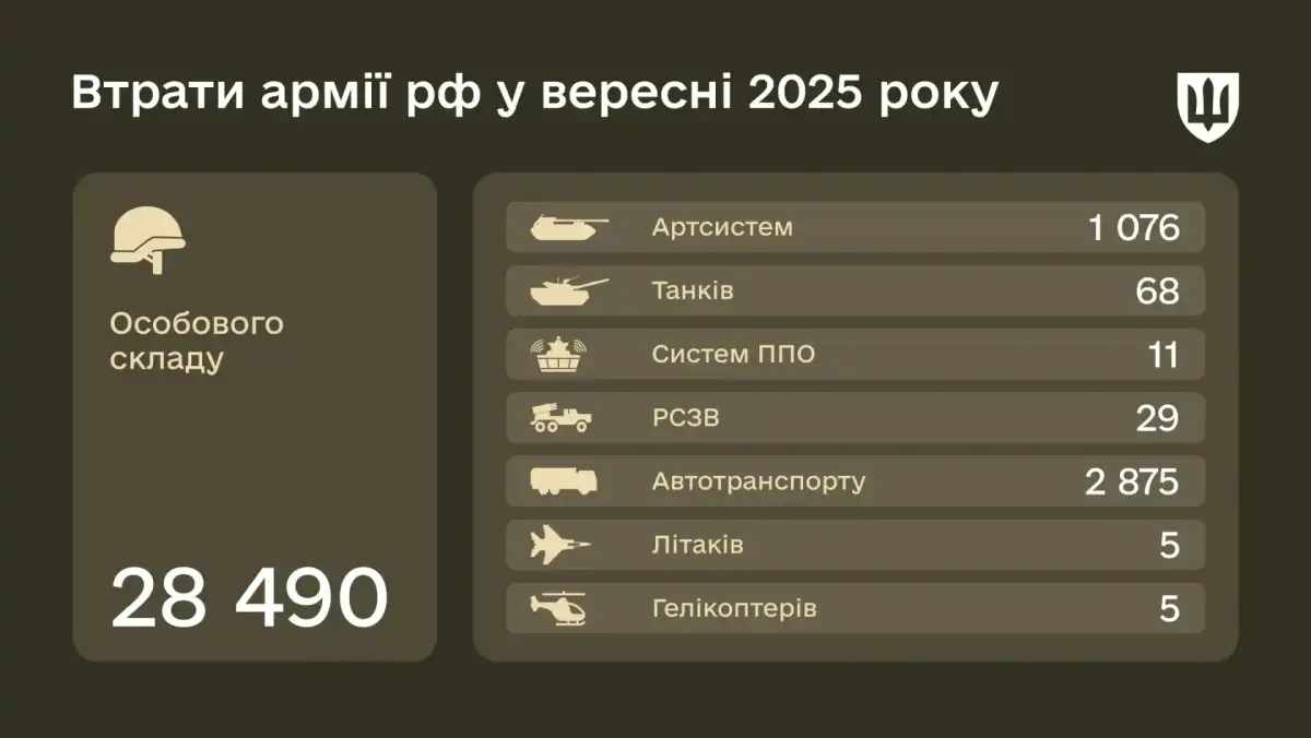 Russian losses in September