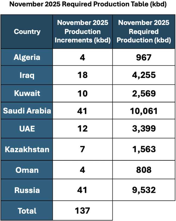 Photo: OPEC.