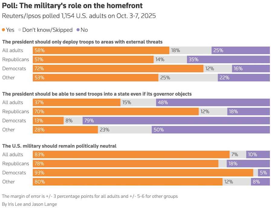 Результати опитування. Фото: Reuters / Ipsos.