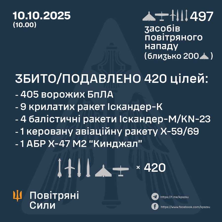 Фото: Воздушные силы ВСУ.