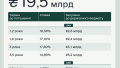 GOVERNMENT BONDS. Photo: Ministry of Finance
