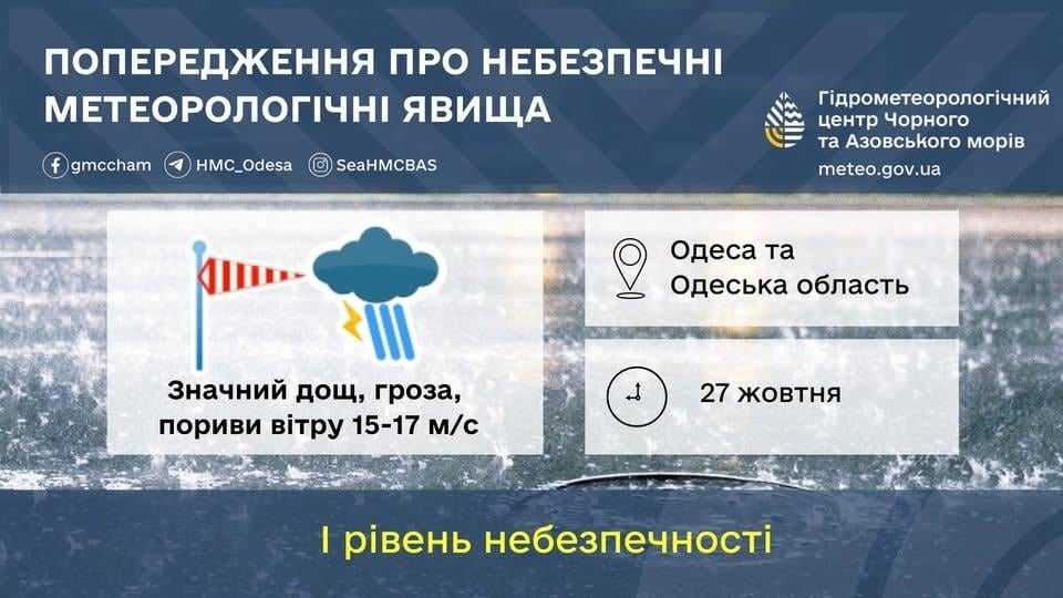 Непогода в Одесской области. Фото: Гидрометеорологический Центр Черного и Азовского морей
