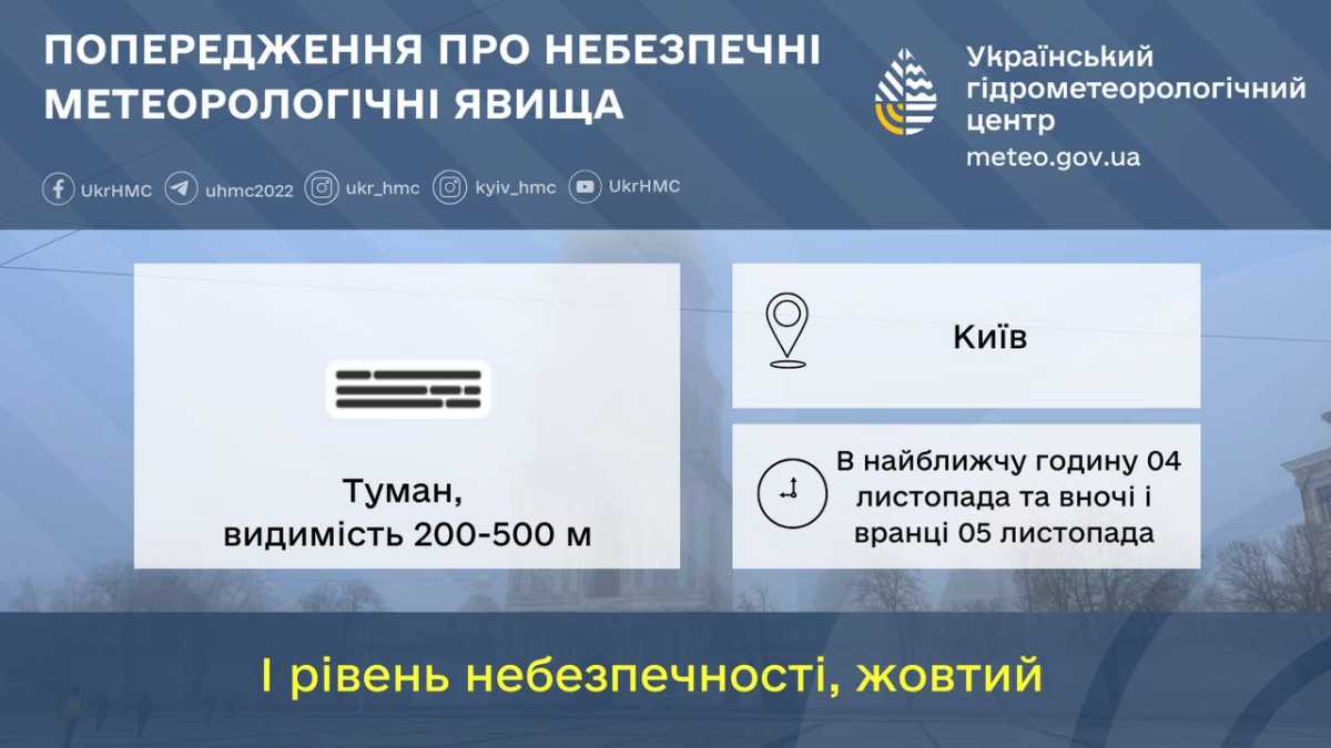 Предупреждение о тумане. Фото: Украинский гидрометцентр