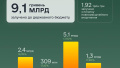 GOVERNMENT BONDS. Photo: mof.gov.ua