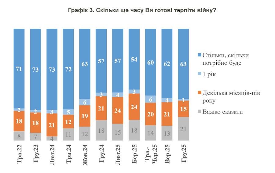 Опитування КМІС. Фото: скріншот.