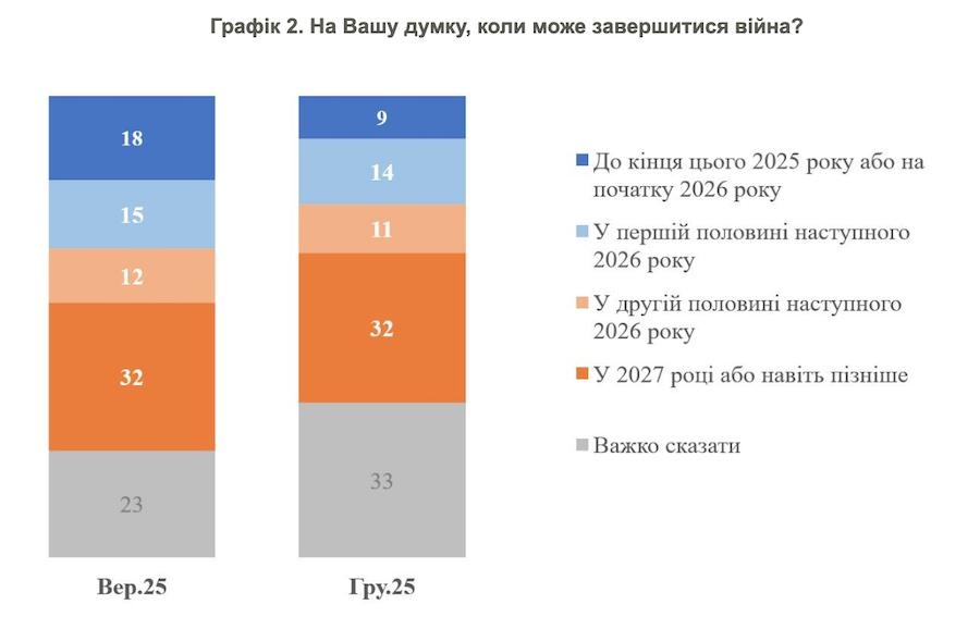 Опитування КМІС. Фото: скріншот.