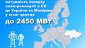 Ukraine gained more opportunities to import electricity. Visualization: NPC Ukrenergo.