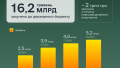 GOVERNMENT BONDS. Photo: Ministry of Finance