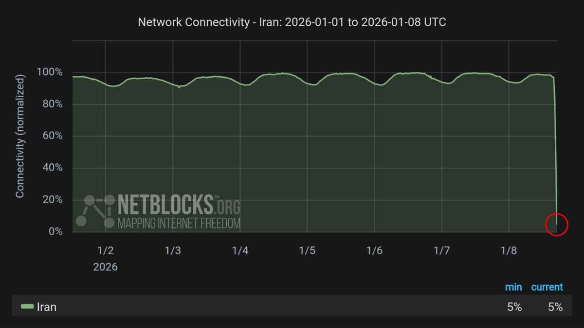 Фото: netblocks