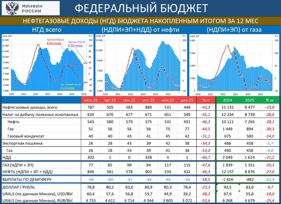 Фото: Министерство финансов РФ.