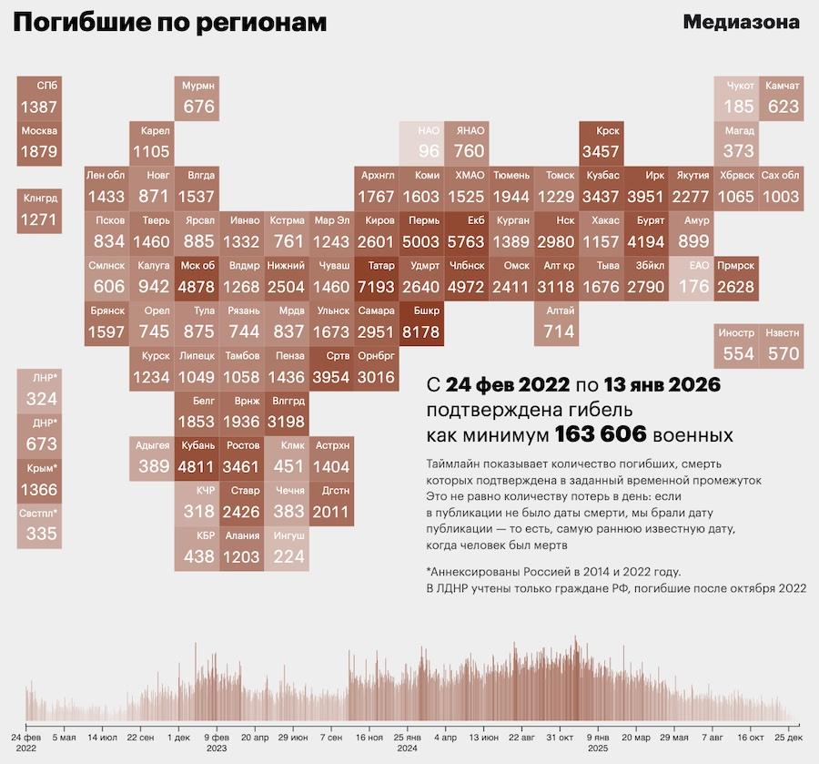 Losses of the Russian Army. Photo, Mediazone.
