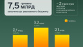 GOVERNMENT BONDS. Photo: Ministry of Finance