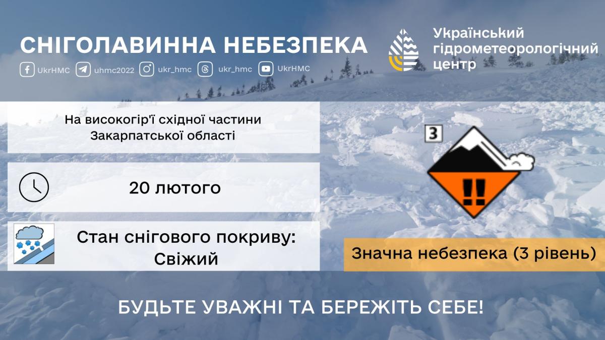 Інфографіка: Укргідрометцентр