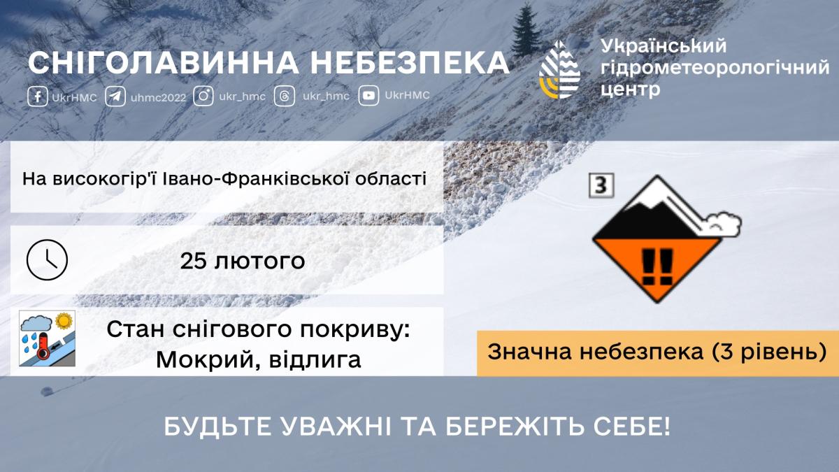 Сніголавинна небезпека. Інфографіка: Укргідрометцентр