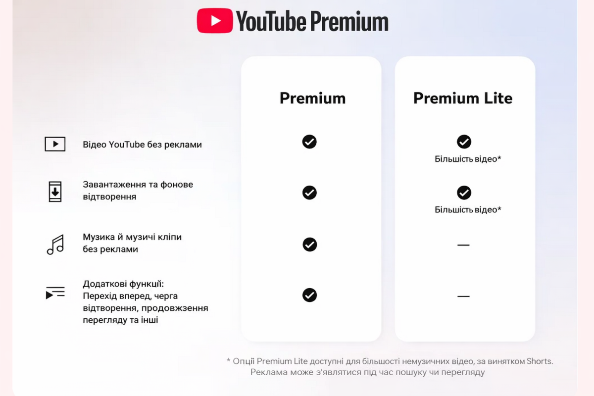 Опции YouTube Premium и YouTube Premium Lite. Изображение сгенерировано с помощью ИИ