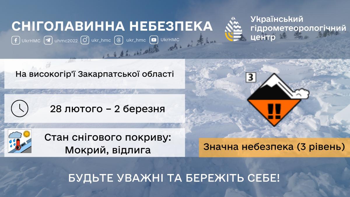 Снеголавинная опасность. Инфографика: Укргидрометцентр

