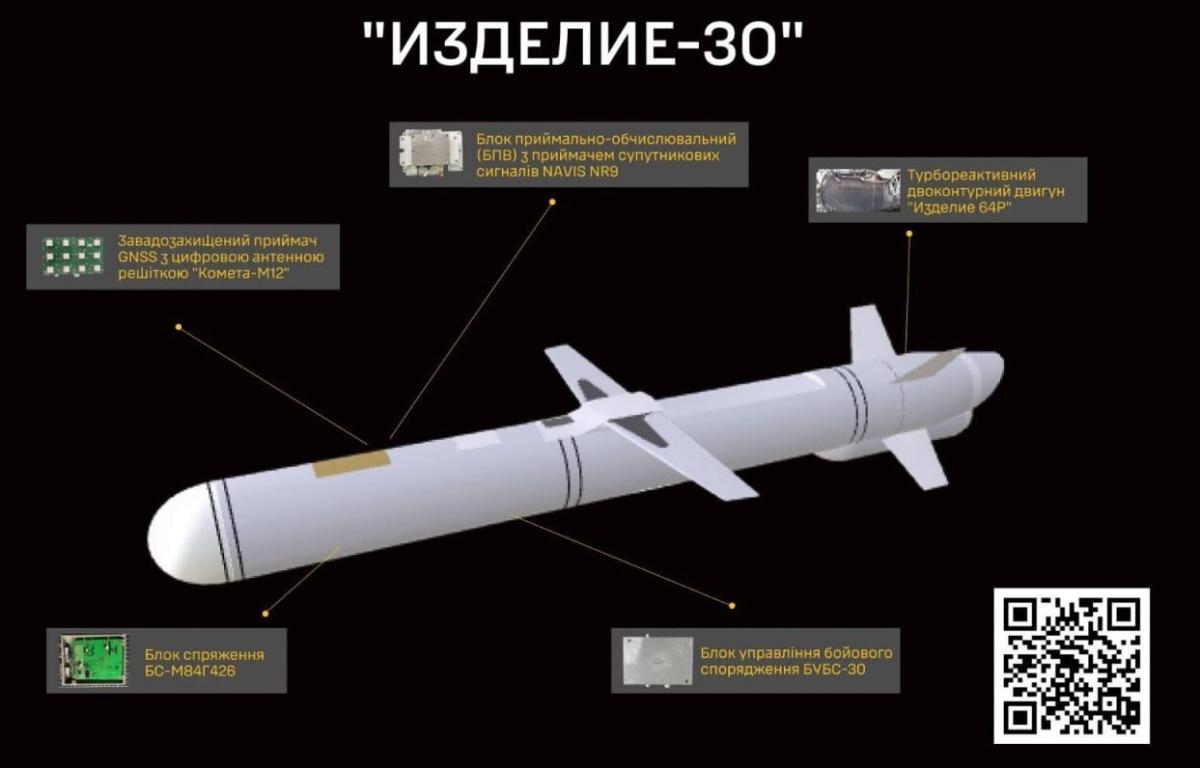 The Izdeliye missile. Photo: War&Sanctions