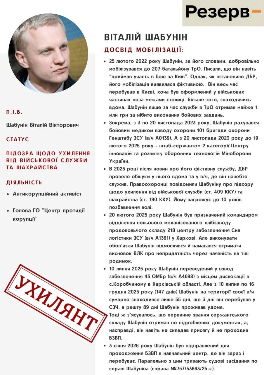 Досье на Шабунина.