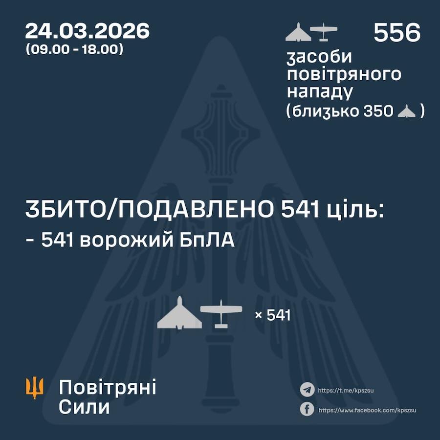 Фото: Воздушные силы ВСУ.