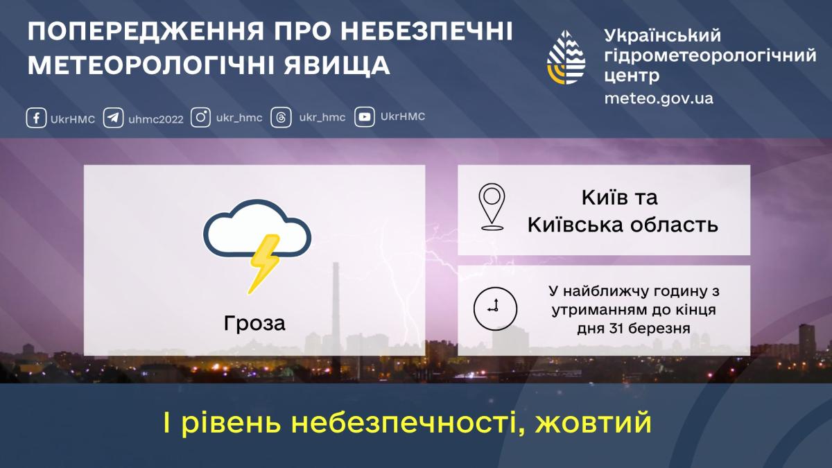 Гроза в Києві. Фото: Укргідрометцентр