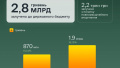 Domestic government loan bonds. Photo: Ministry of Finance
