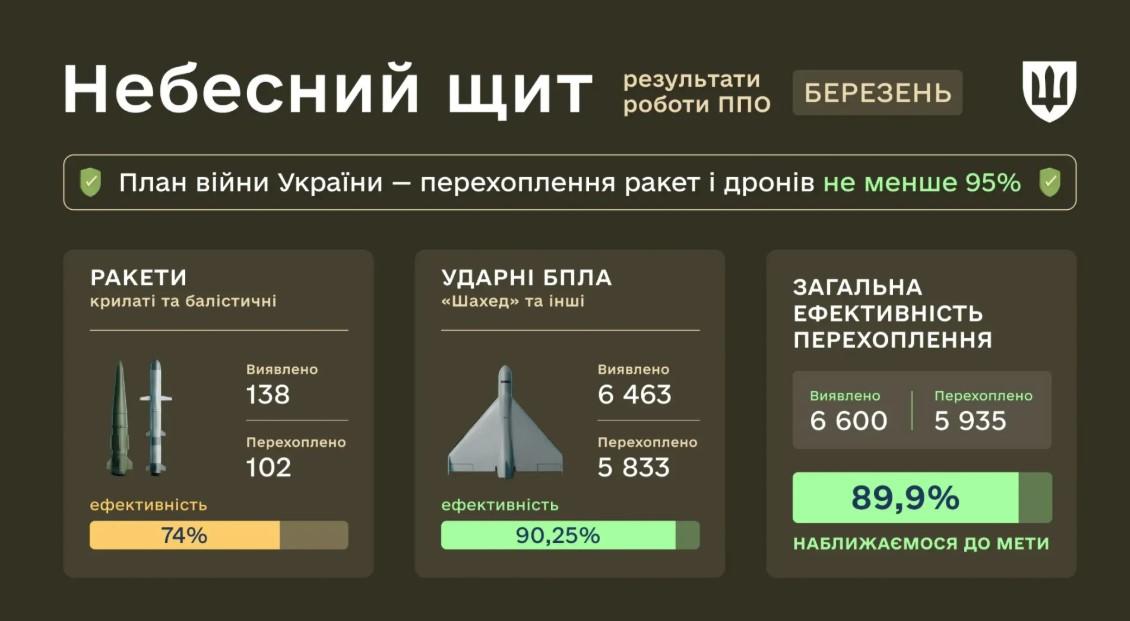 Фото: Минобороны