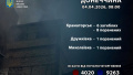 Russian terrorists killed 6 people in Kramatorsk in a day - Donetsk Regional Military Administration chief