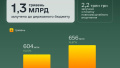 GOVERNMENT BONDS. Photo: Ministry of Finance
