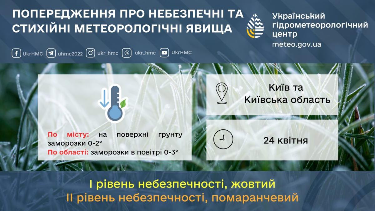 Заморозки на Київщині. Фото: Укргідрометцентр