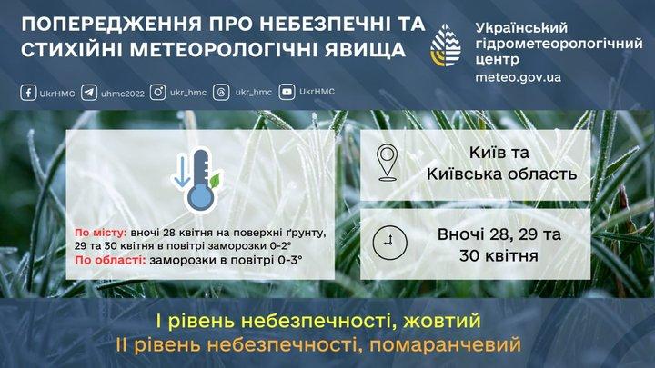 Попередження про заморозки. Укргідрометцентр/Telegram
