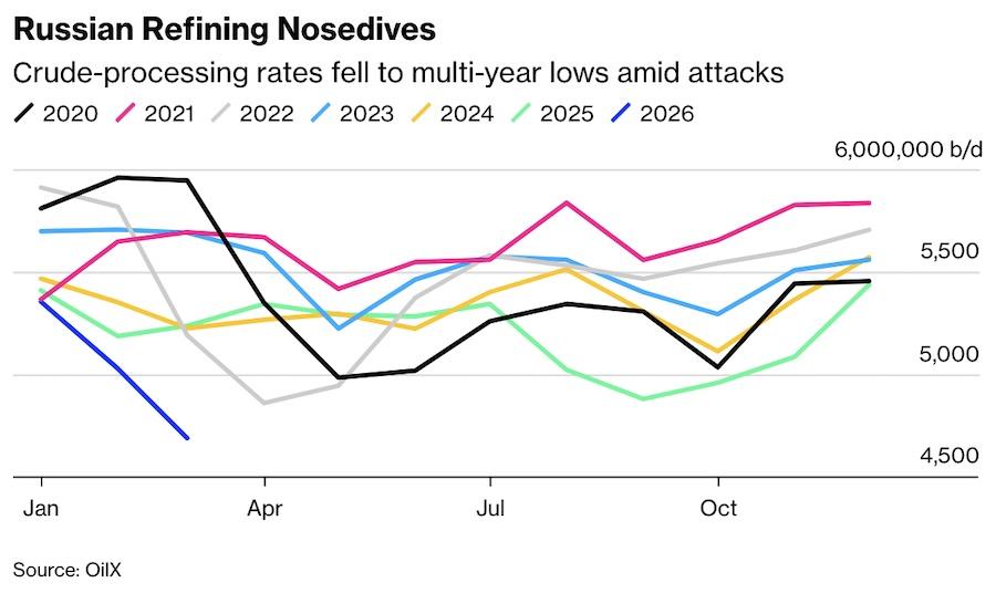 Фото: Bloomberg.
