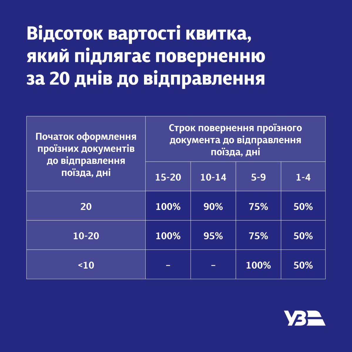 Фото: УЗ