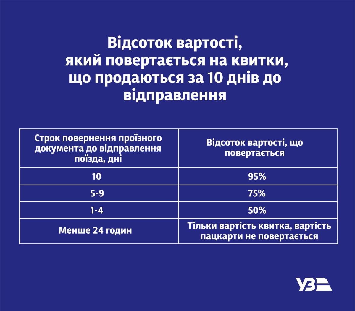 Фото: УЗ