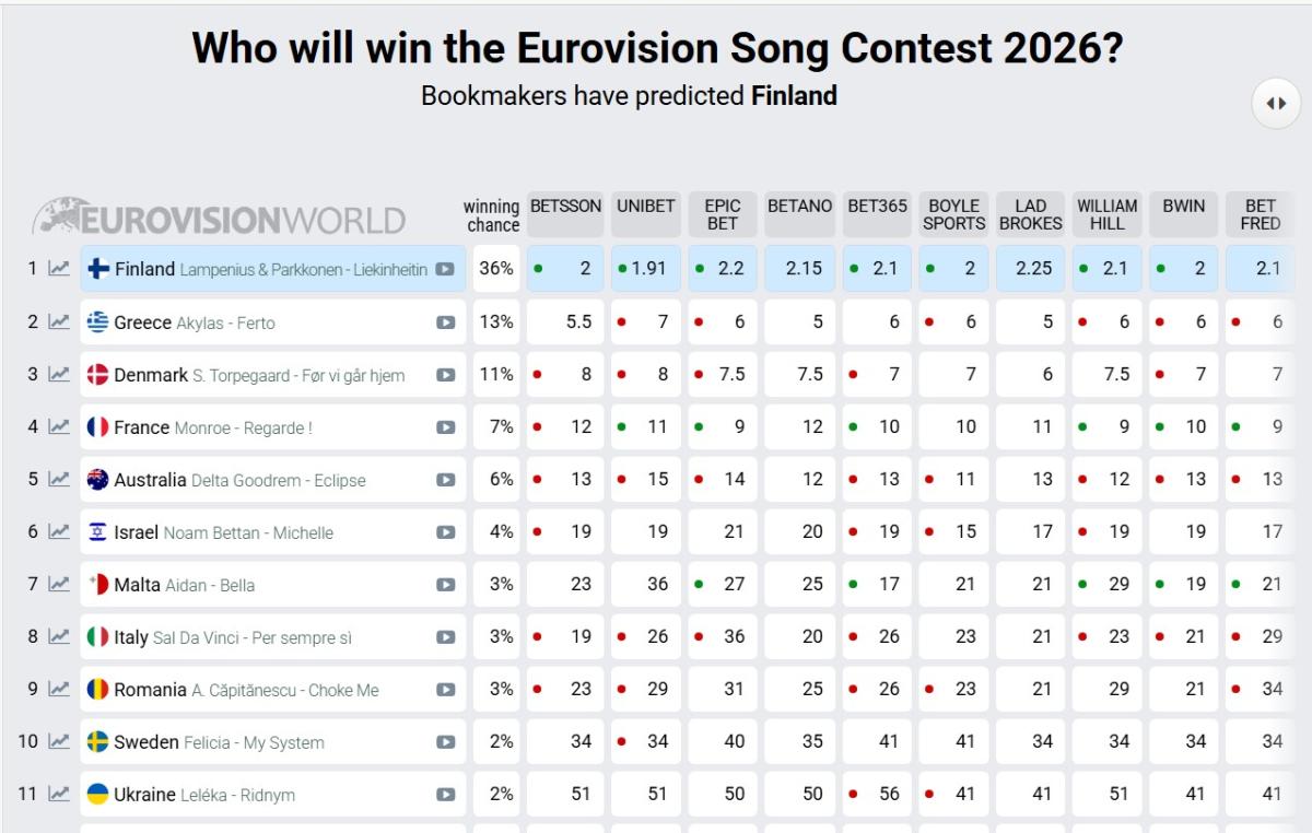 Screenshot: eurovisionworld.com
