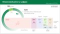 Statistics of non-banks. Photo: NBU