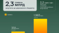 GOVERNMENT BONDS. Photo: Ministry of Finance