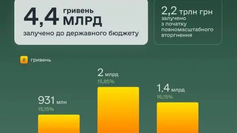 ОВГЗ. Фото: Минфин