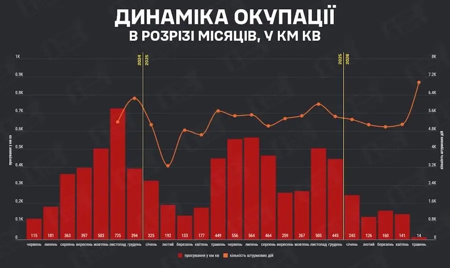 Динаміка окупації української території. Фото: DeepState.