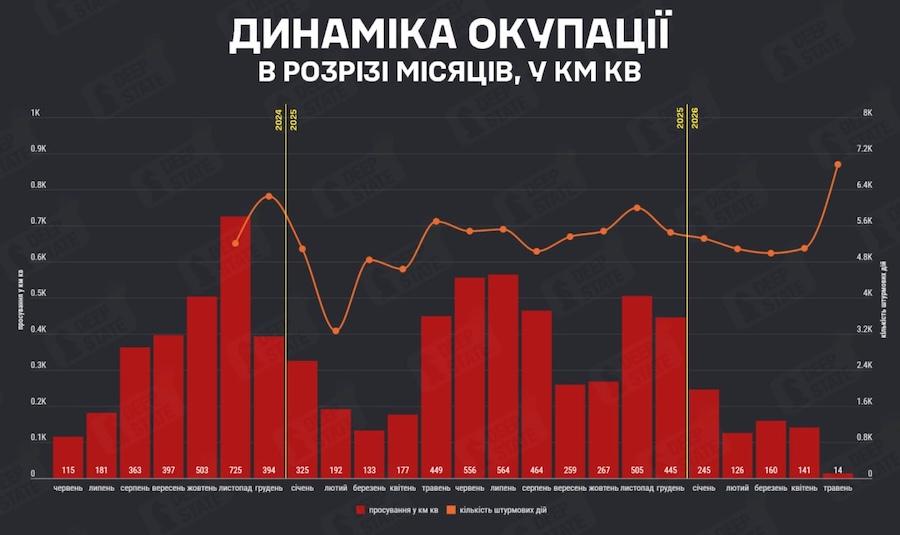 Динаміка окупації української території. Фото: DeepState.
