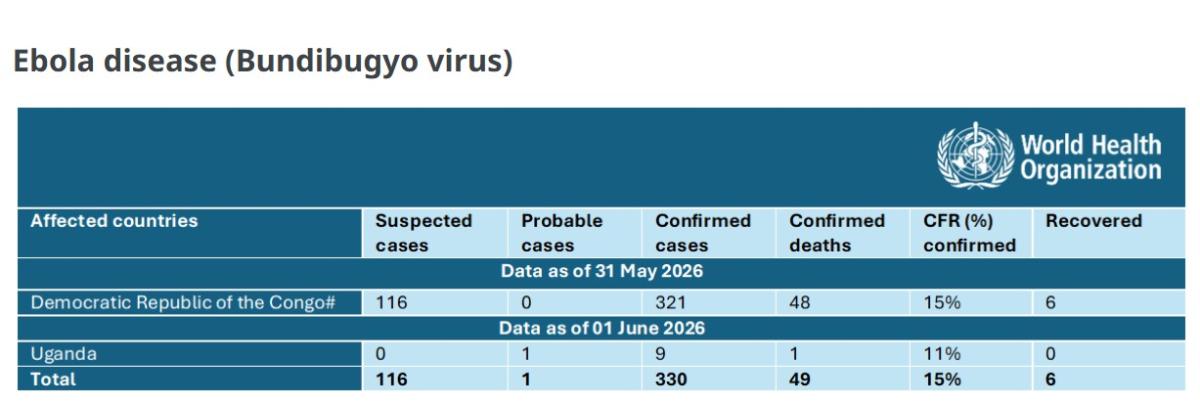 Інфографіка ВООЗ