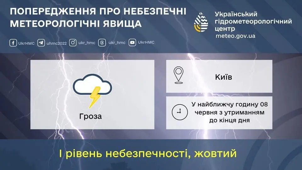 Інфографіка: Укргідрометцентр