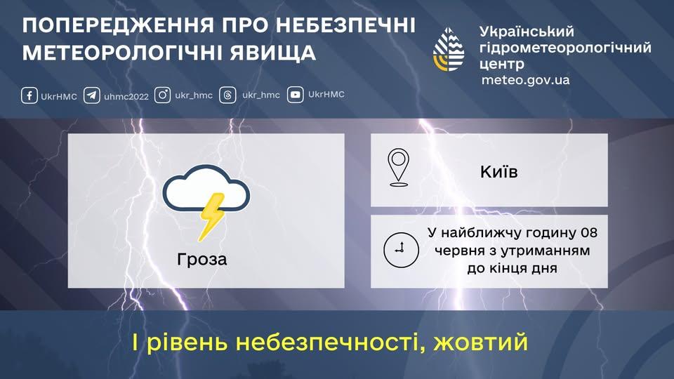 Інфографіка: Укргідрометцентр