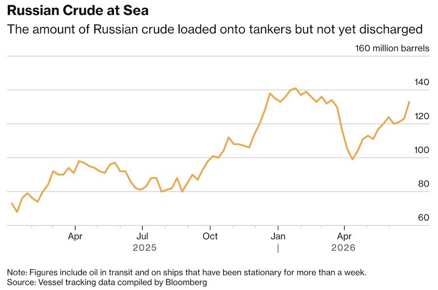 Обсяги російської нафти на танкерах у морі. Фото: Bloomberg.