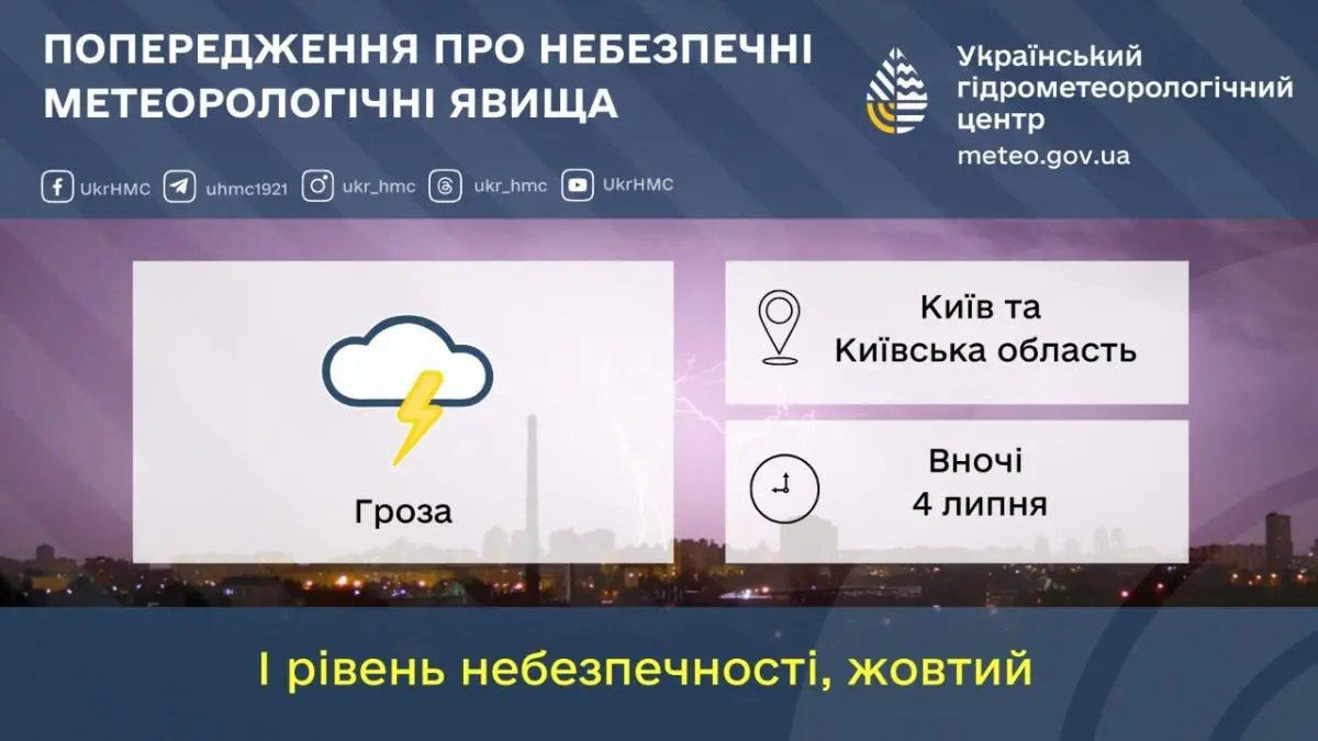 Негода в Києві. Фото: Укргідрометцентр в Telegram