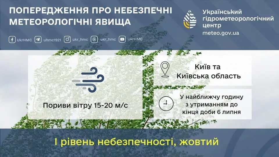 Попередження про вітер. Інфографіка: Укргідрометцентр