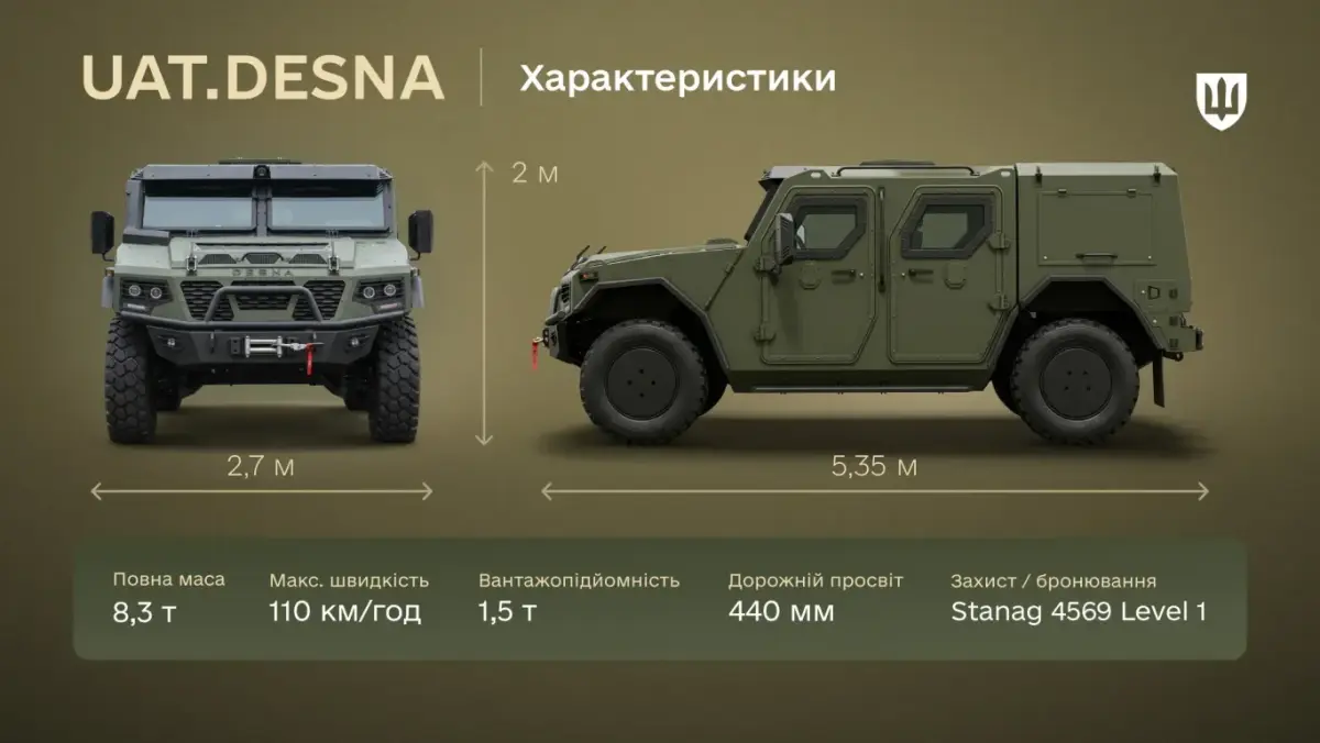 UAT.DESNA виготовлена під жорсткі вимоги сучасної війни. Інфографіка: Міноборони