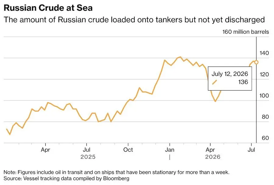 Російська сира нафта на танкерах в морі. Фото: Bloomberg.