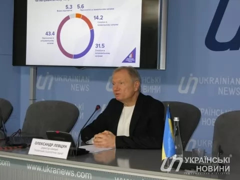 18.11.21 11:00 Пресконференція: "Суспільно-політичні орієнтації населення України – листопад 2021 року"